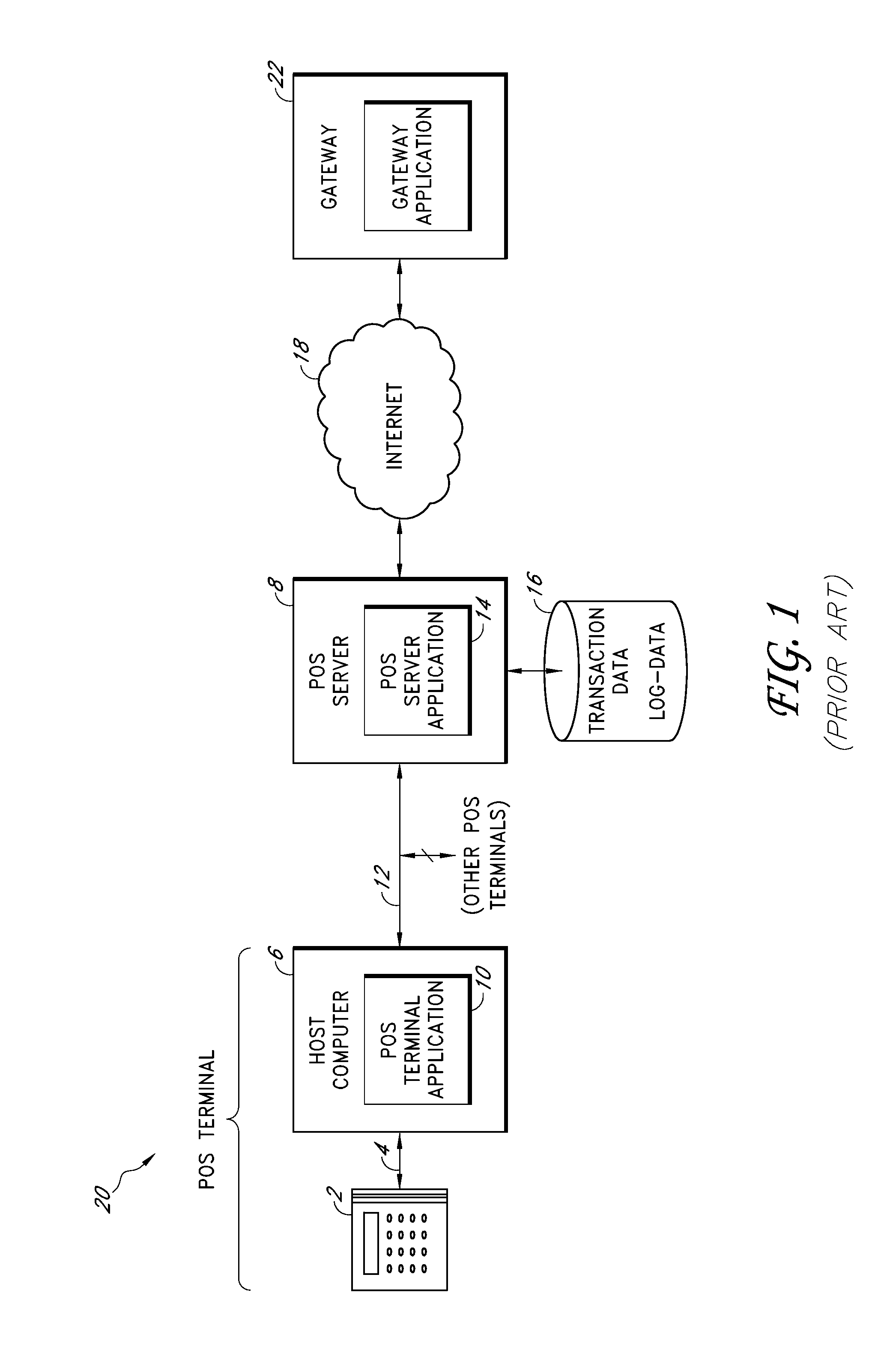 Secure payment card transactions