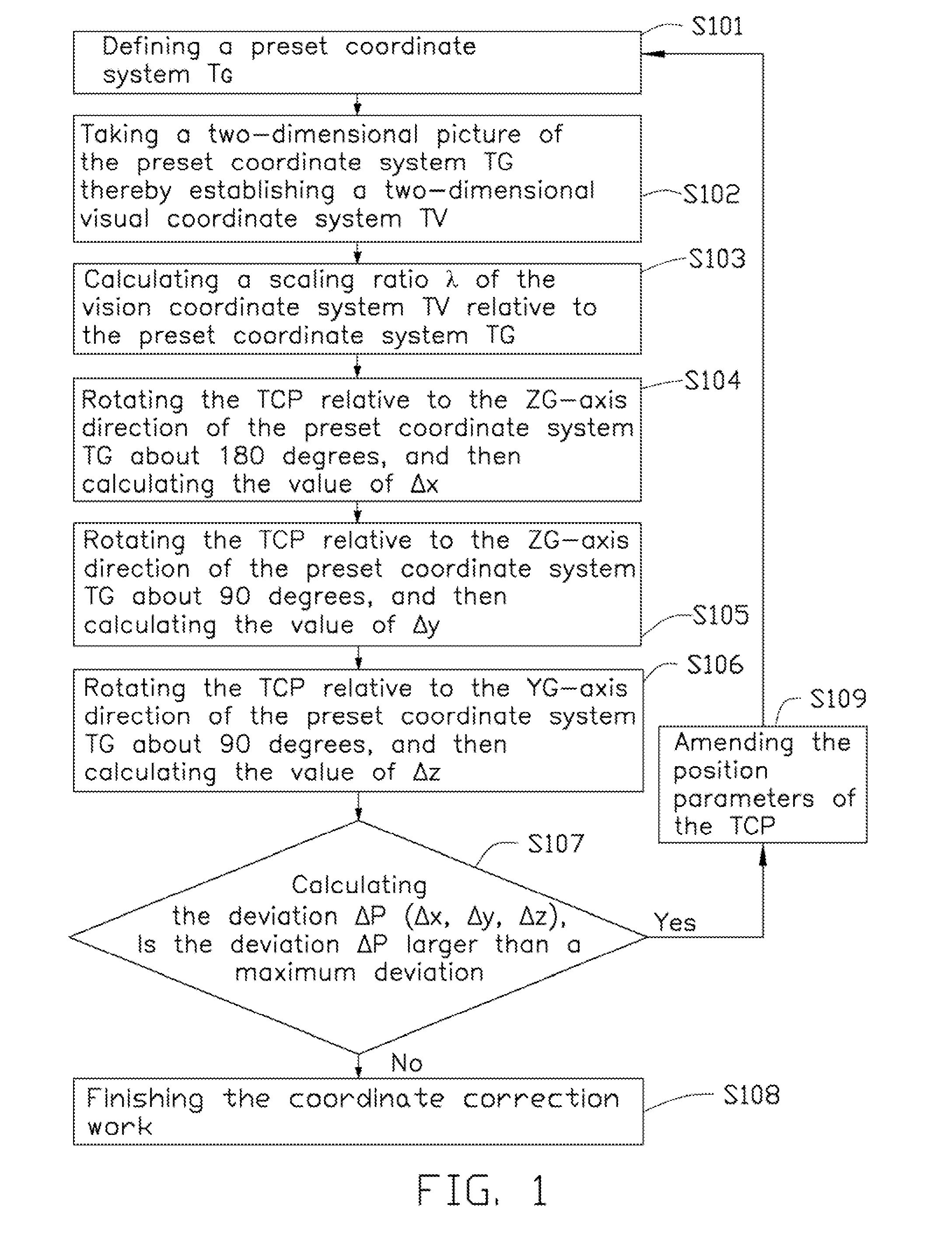 Vision correction method for tool center point of a robot manipulator