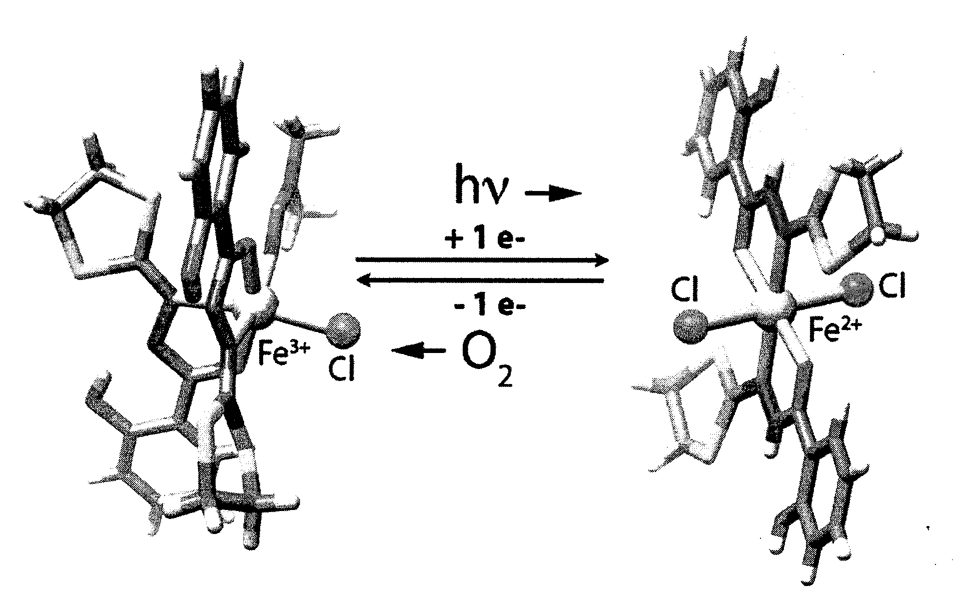 Method and device for producing and storing energy