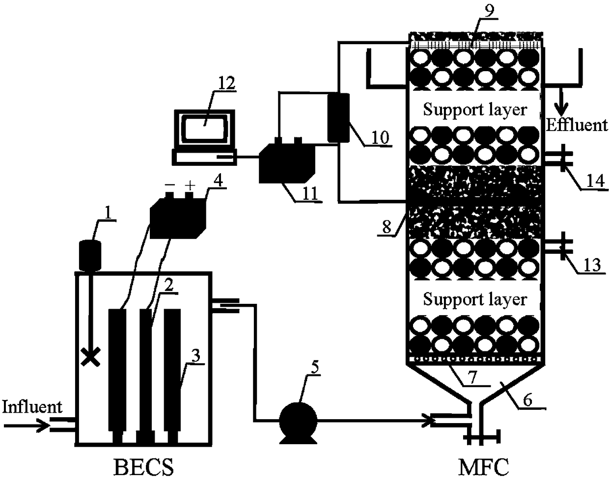 Novel method for treatment of dye wastewater