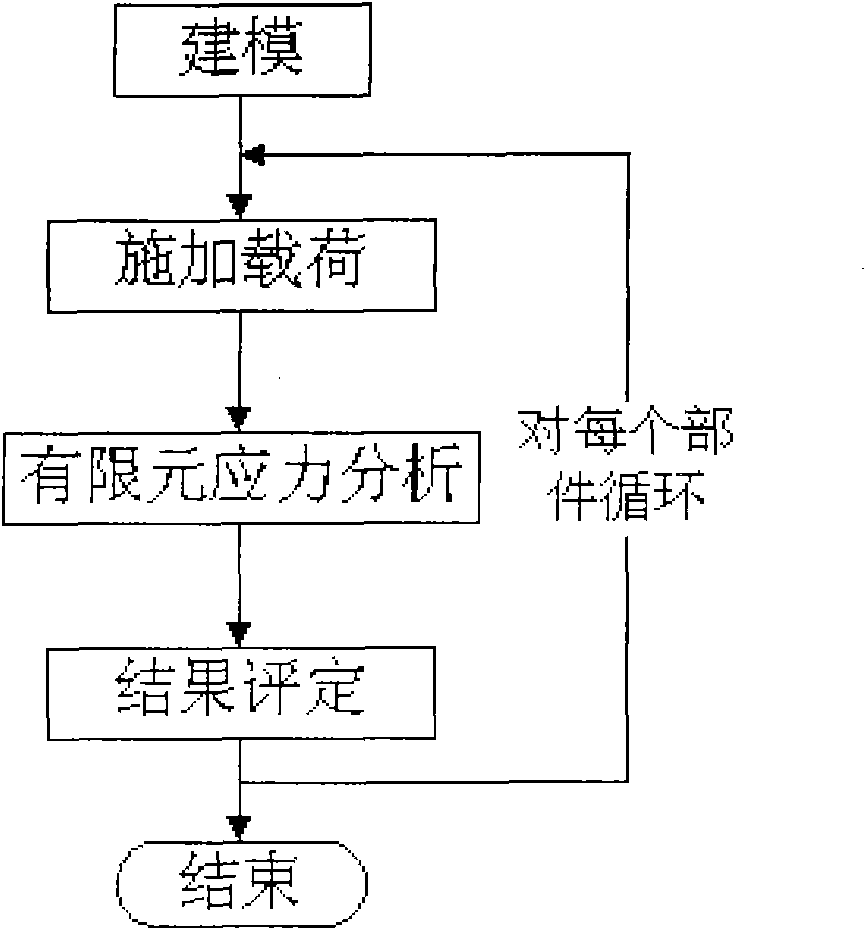 Method for calculating and evaluating stress of massive standard parts under different loads