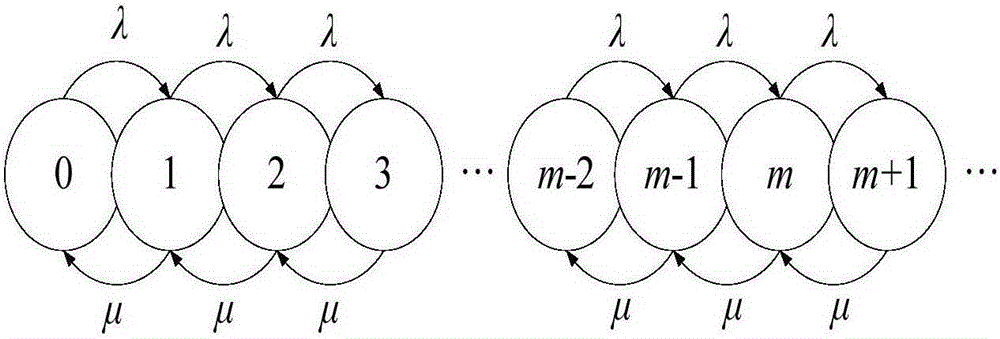 1553B bus message transmission optimization method based on hybrid genetic algorithm