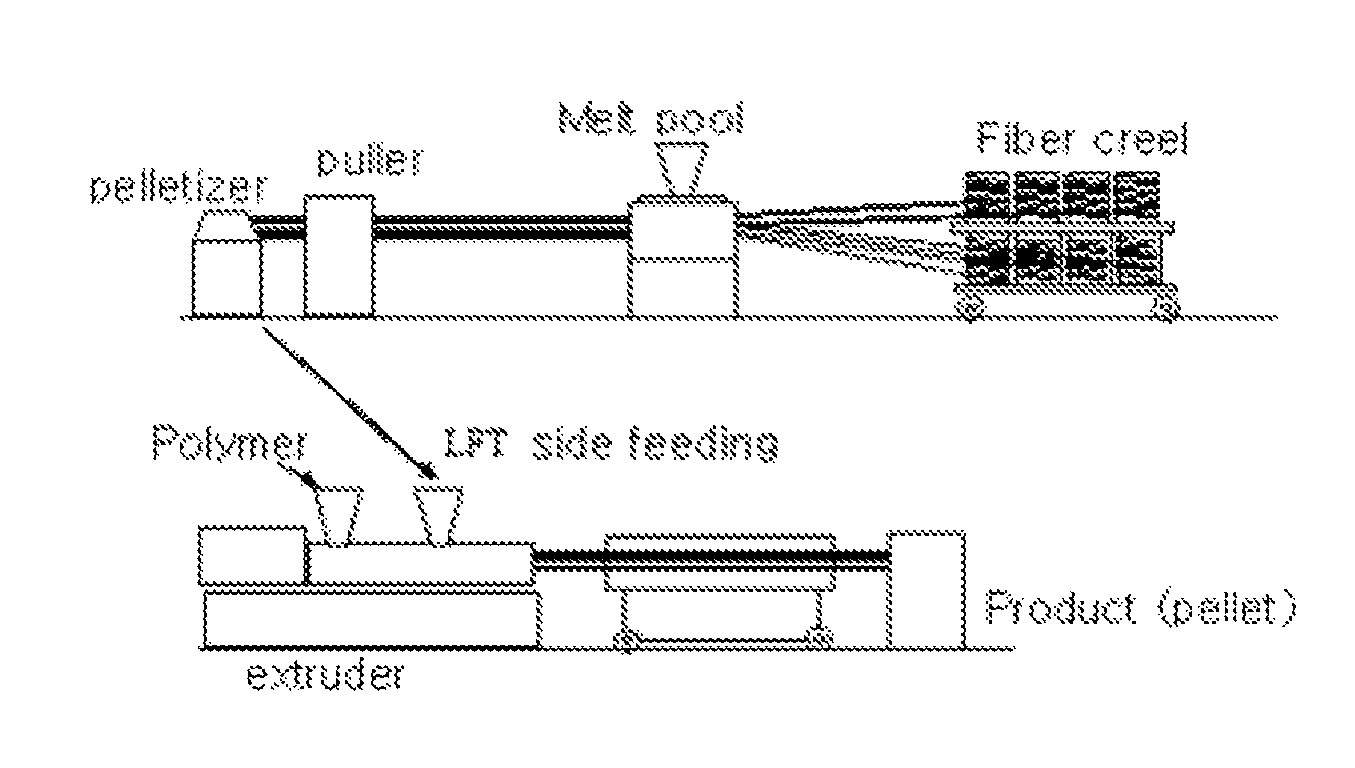 Long glass fiber reinforced resin composite and method for preparing the same