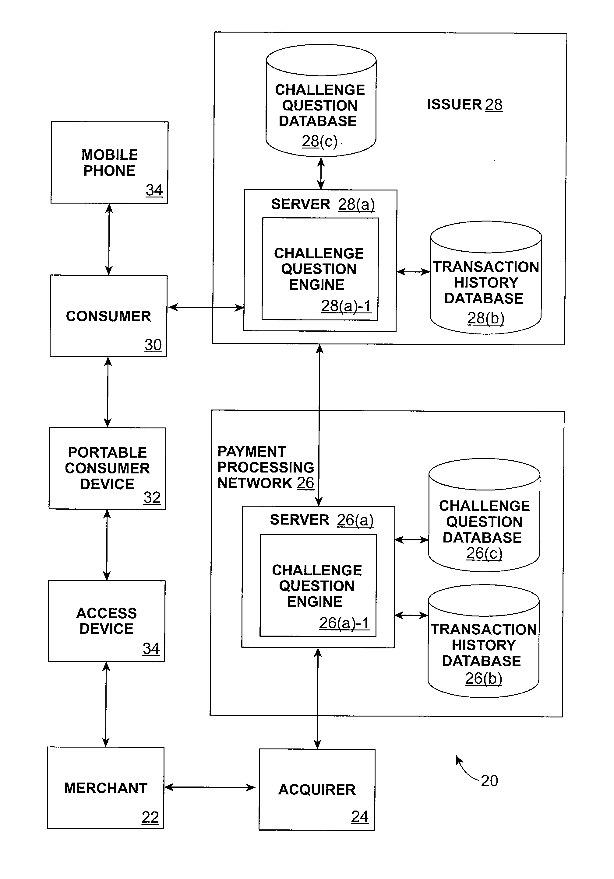 Consumer authentication system and method