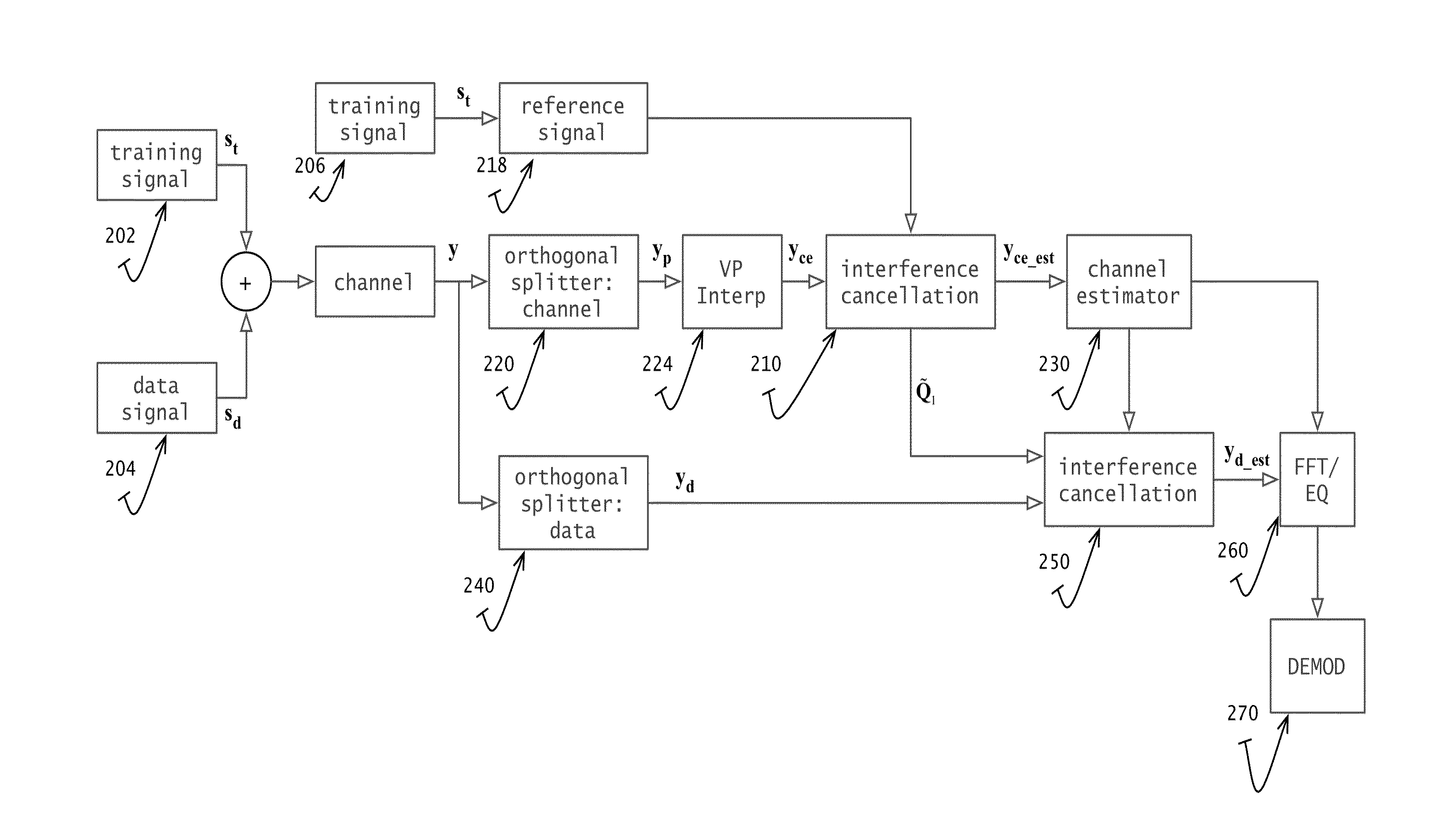 Communication system and method using subspace interference cancellation