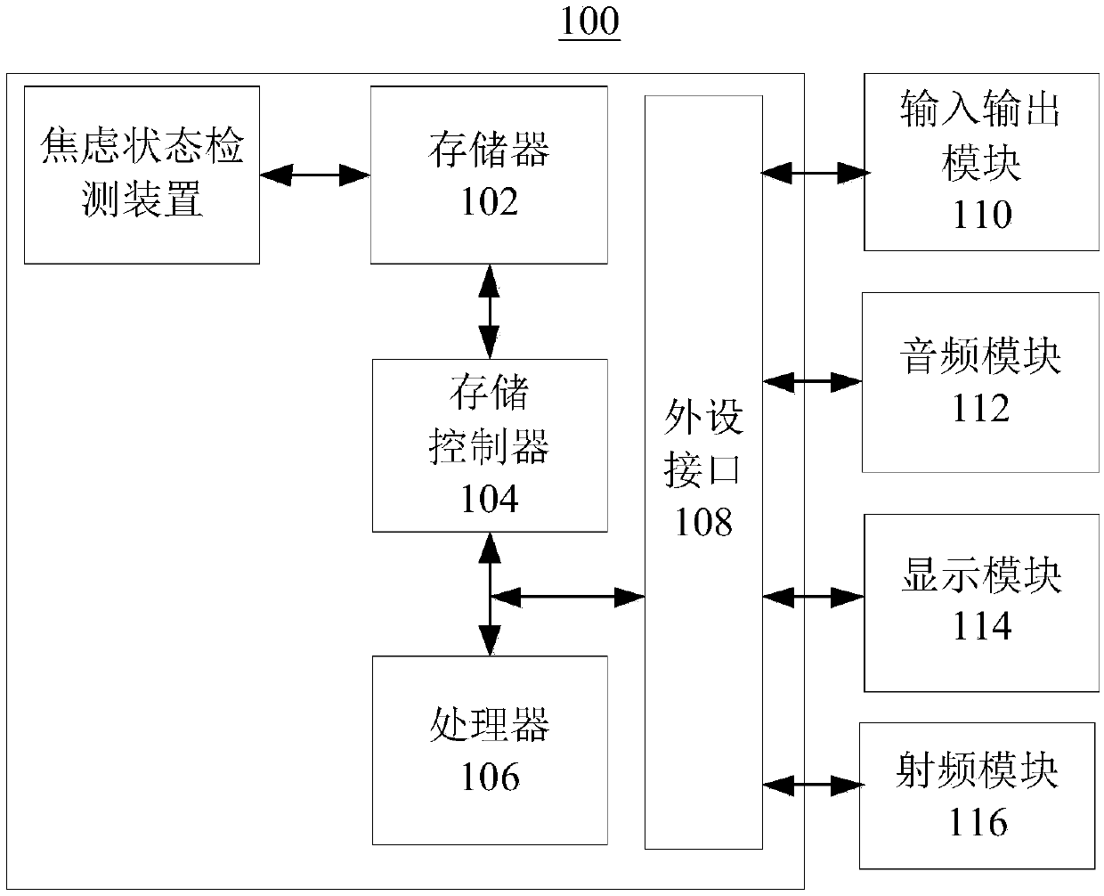 Anxiety state detecting method and device