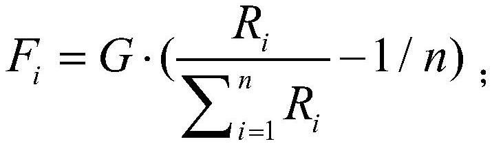 Virtual power plant alliance income distribution method based on improved Shapley value method