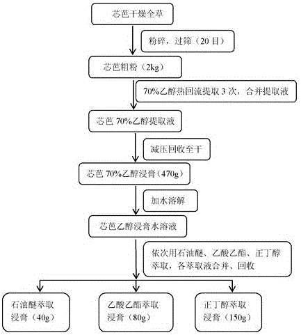 Application of n-butanol extract of Mongolian medicine Xinba in the preparation of anti-diabetic drugs