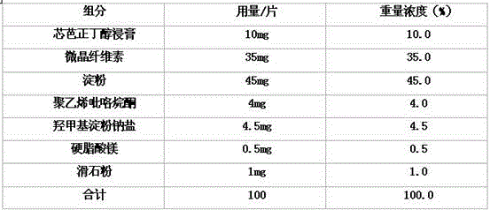 Application of n-butanol extract of Mongolian medicine Xinba in the preparation of anti-diabetic drugs