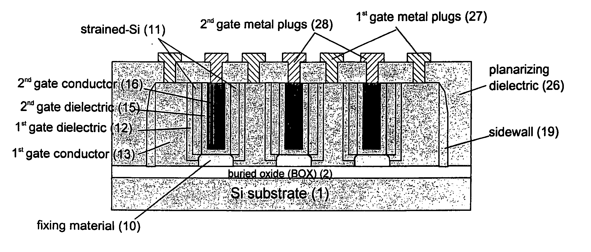 Strained-channel Fin field effect transistor (FET) with a uniform channel thickness and separate gates