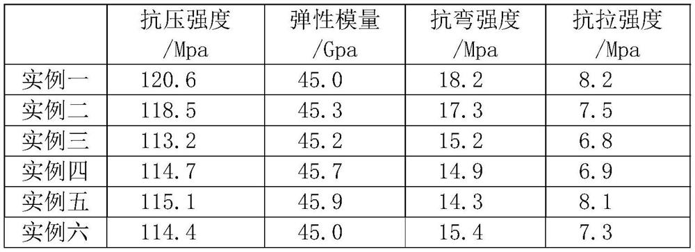 Production process and formula of fiber reinforced cement board based on square stock cutting method