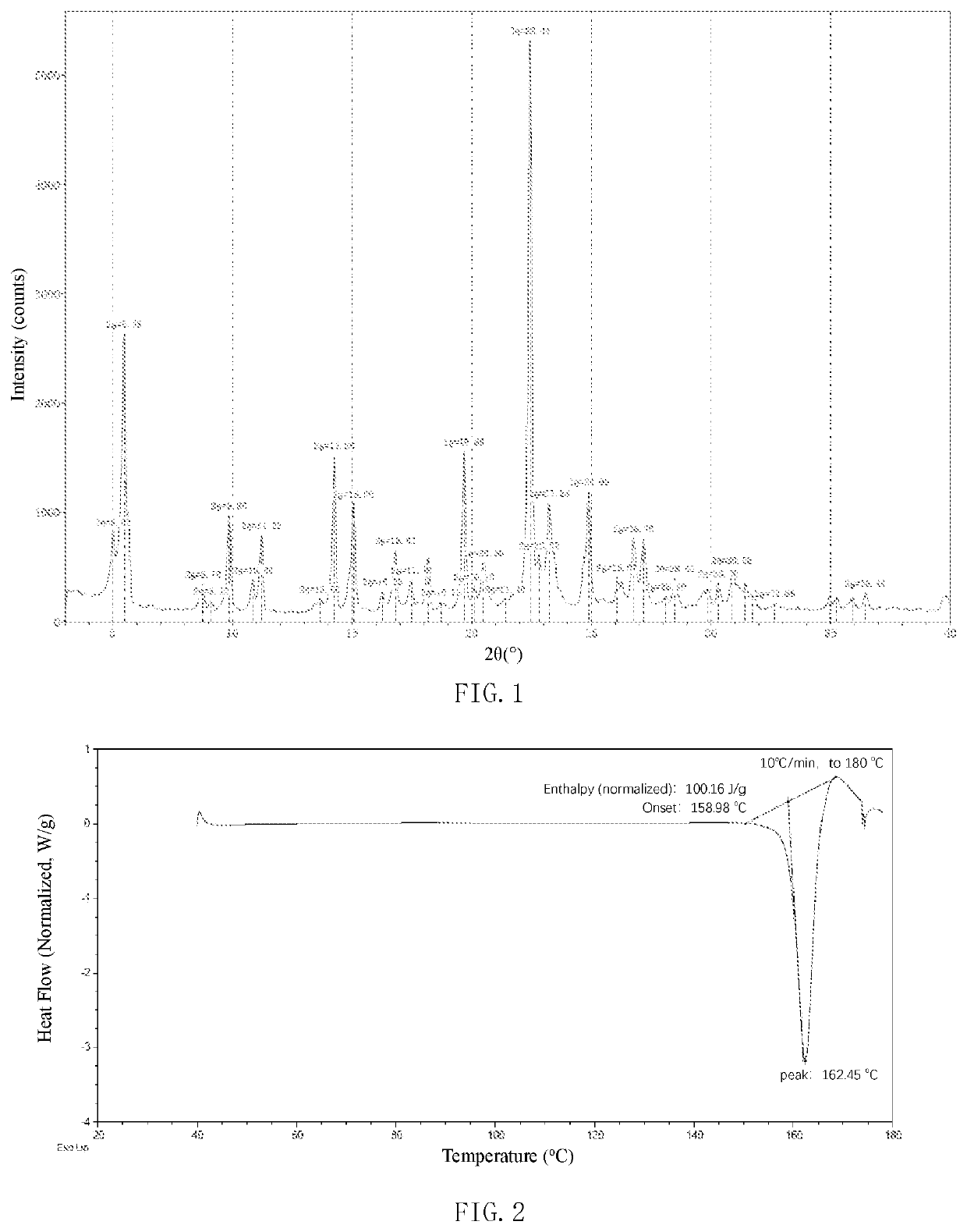 Polymorph of cdk9 inhibitor and preparation method for polymorph and use thereof