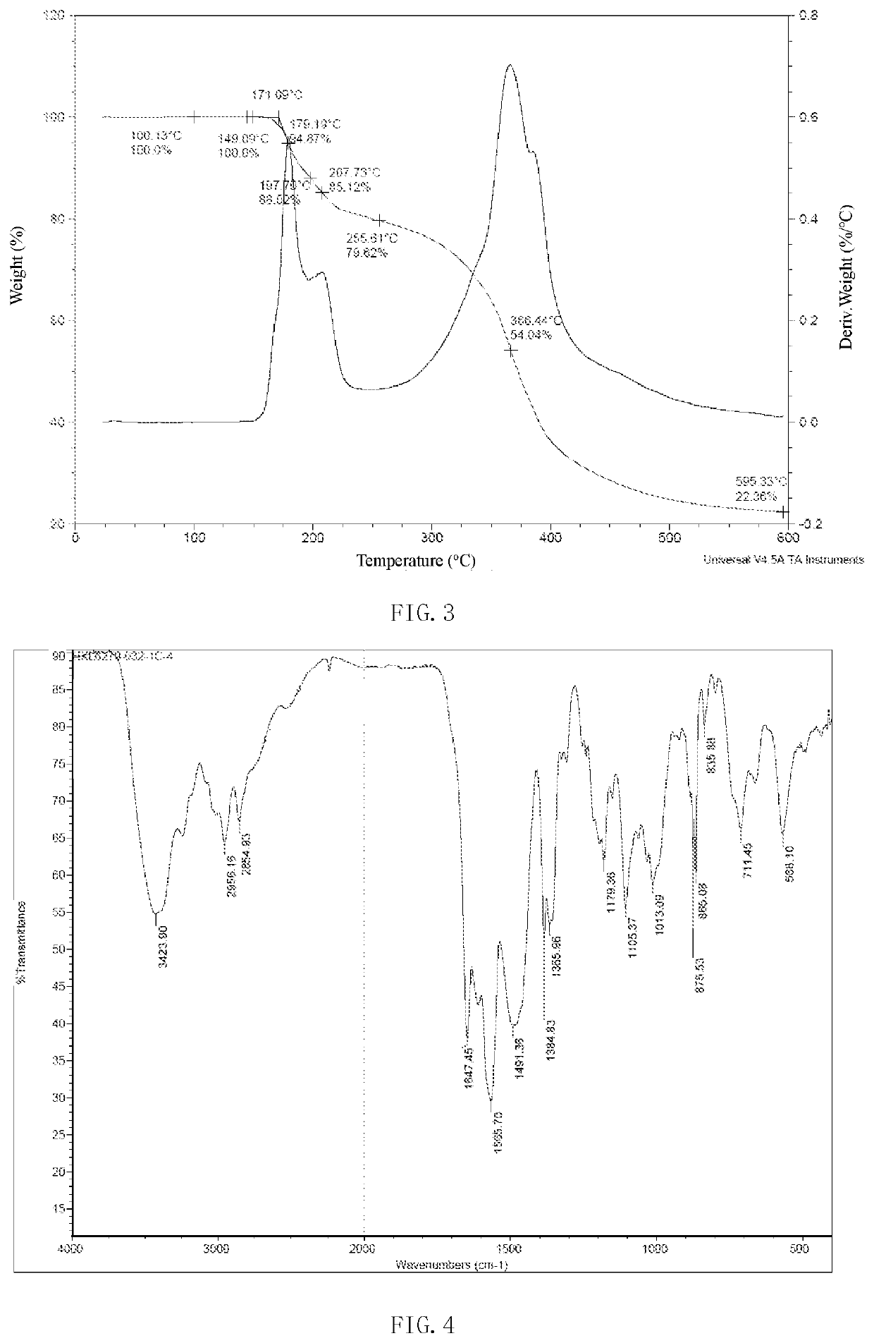 Polymorph of cdk9 inhibitor and preparation method for polymorph and use thereof