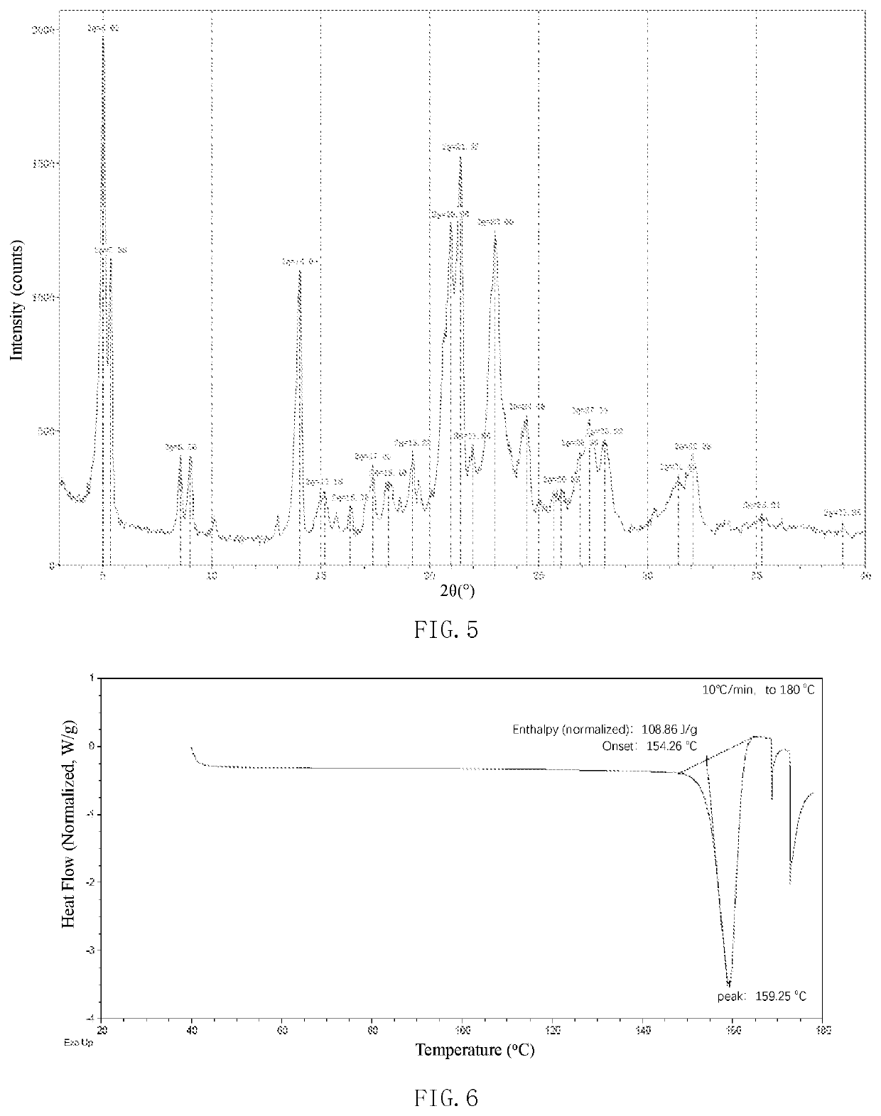 Polymorph of cdk9 inhibitor and preparation method for polymorph and use thereof