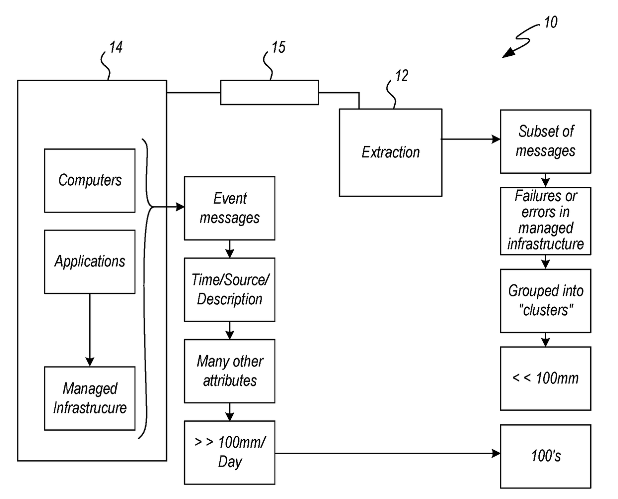 System for decomposing events from managed infrastructures that includes a reference tool signalizer