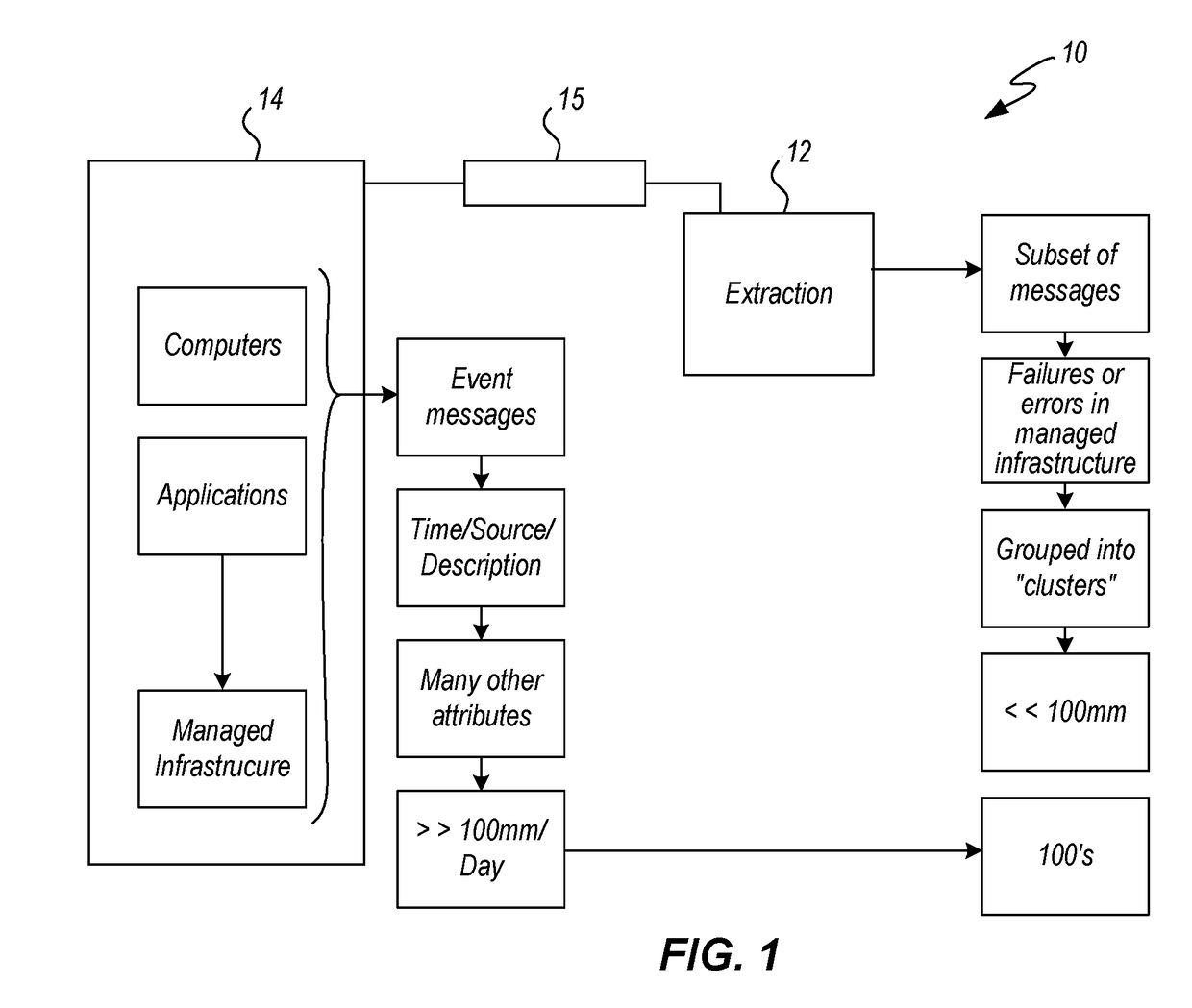 System for decomposing events from managed infrastructures that includes a reference tool signalizer