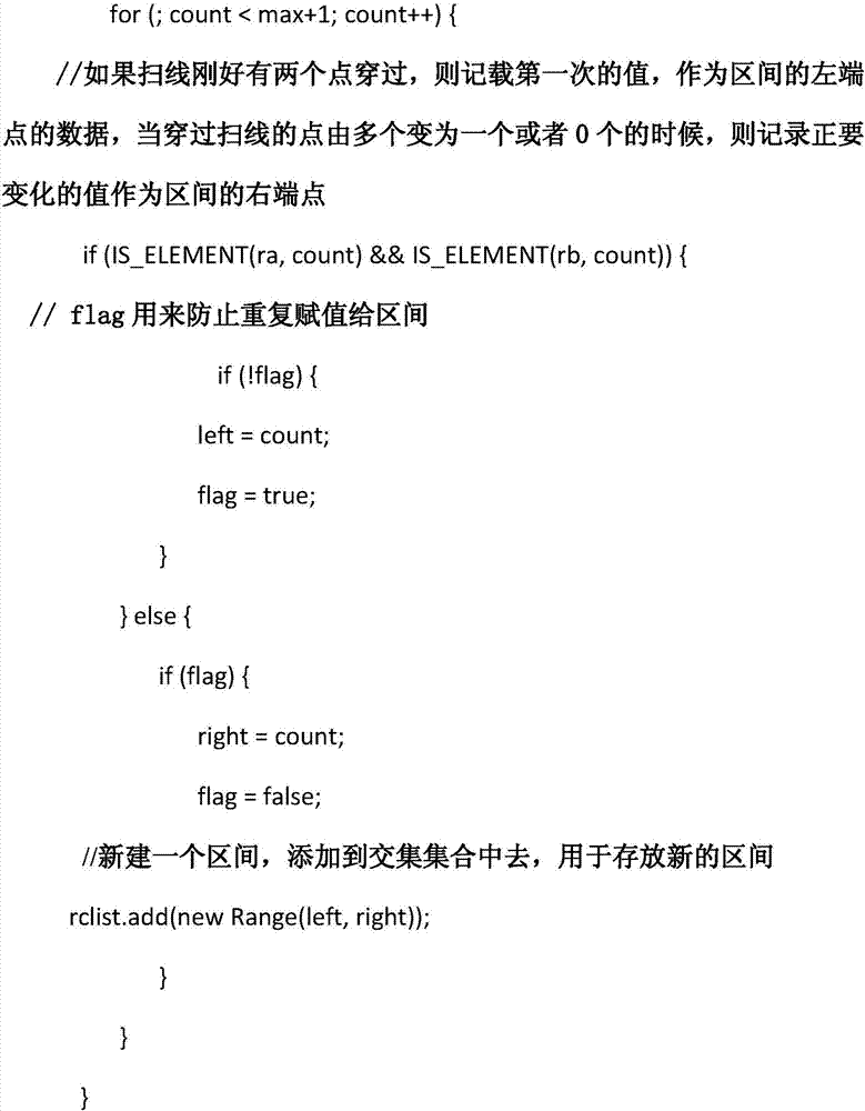 Big data-based realization method for intelligent screening of bicycle sharing system