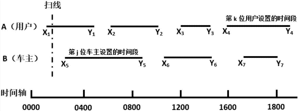 Big data-based realization method for intelligent screening of bicycle sharing system