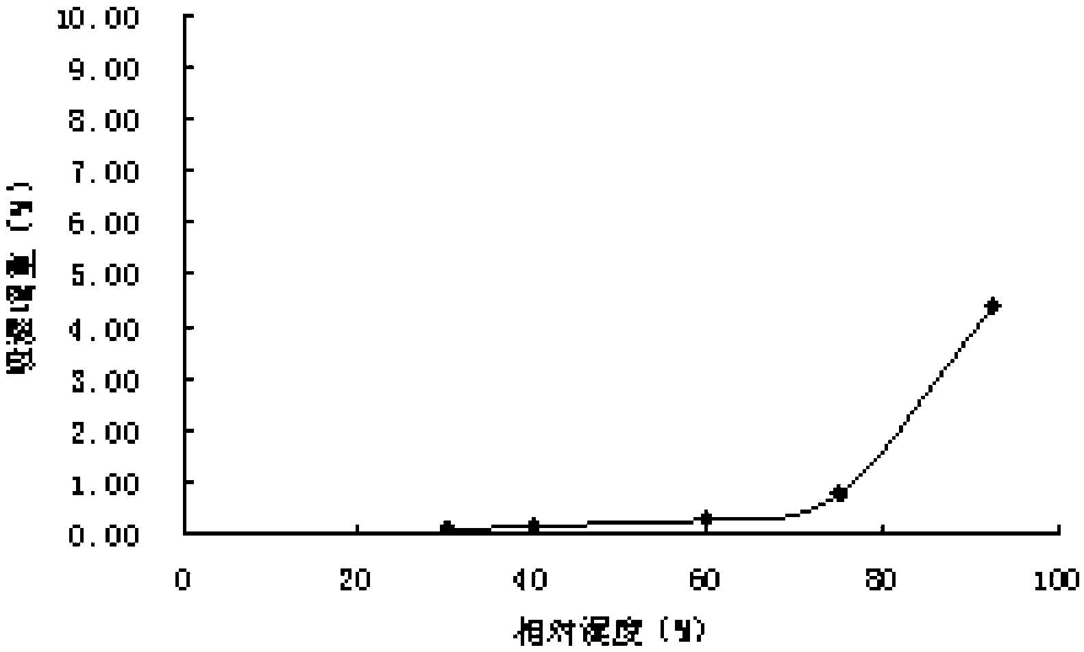 Tebipenem pivoxil granules