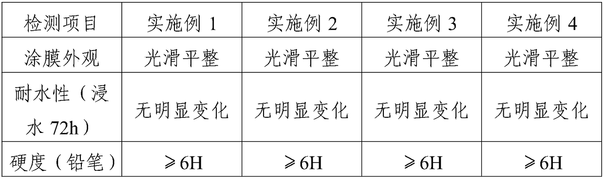 Special high-performance coating for junction boxes and preparation method of coating