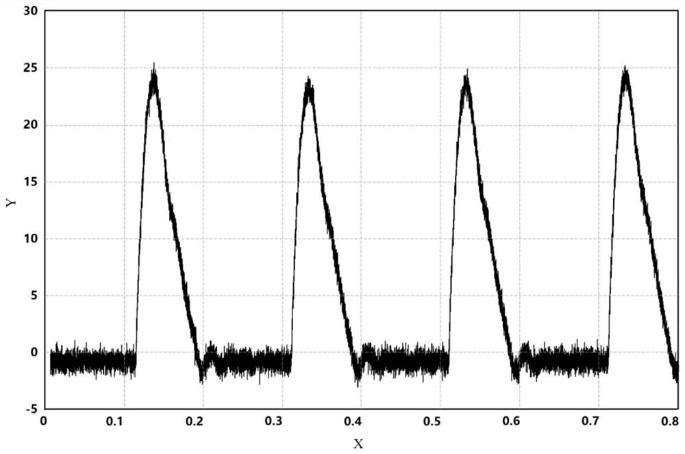 State recognition method based on time-varying data and multi-scale microscopic vibration data analysis