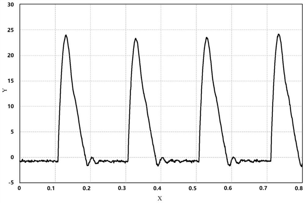 State recognition method based on time-varying data and multi-scale microscopic vibration data analysis