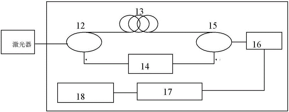 Laser device linewidth measuring instrument based on arm9 embedded platform