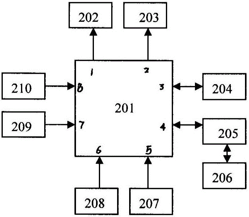 Laser device linewidth measuring instrument based on arm9 embedded platform