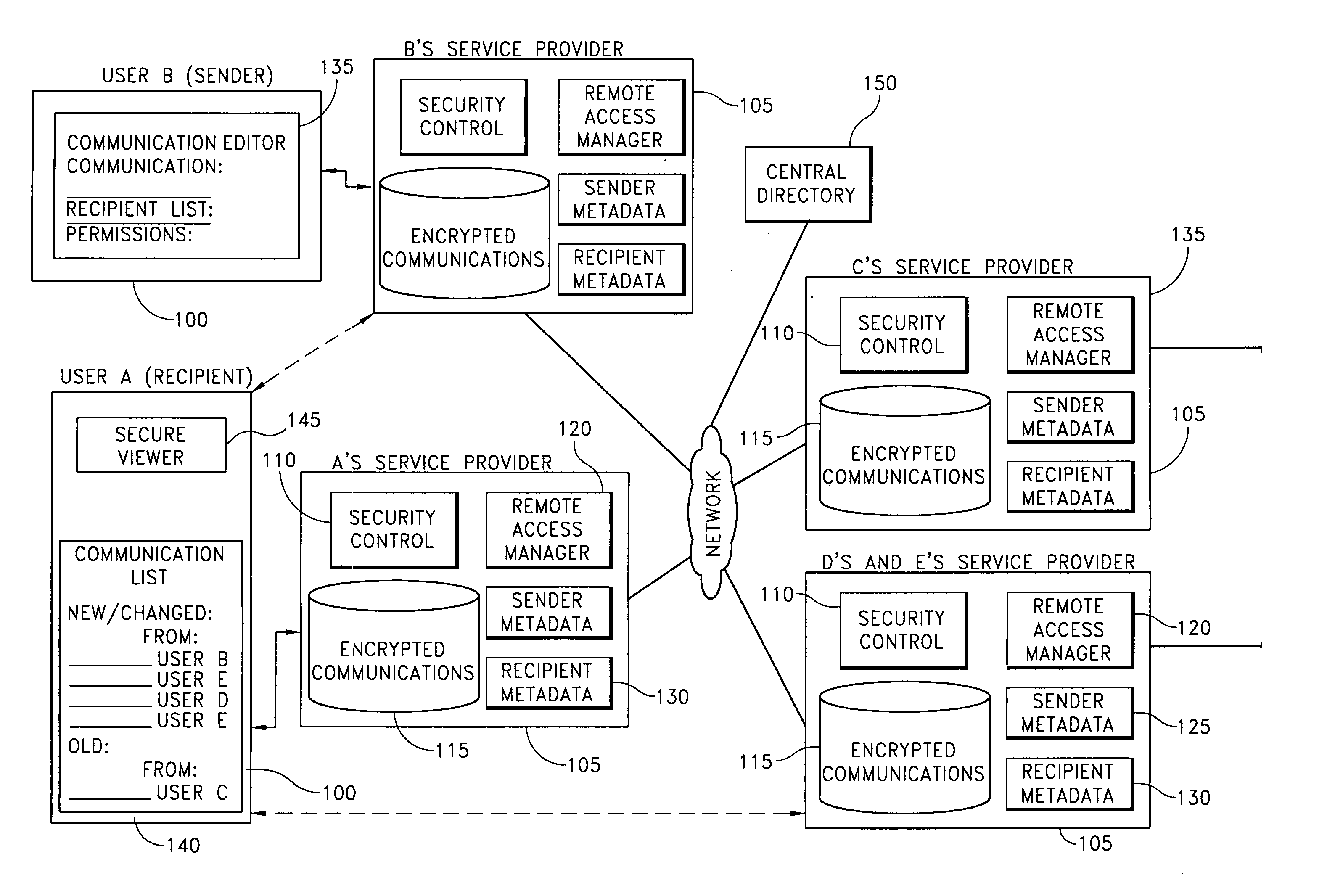 Distributed secure repository