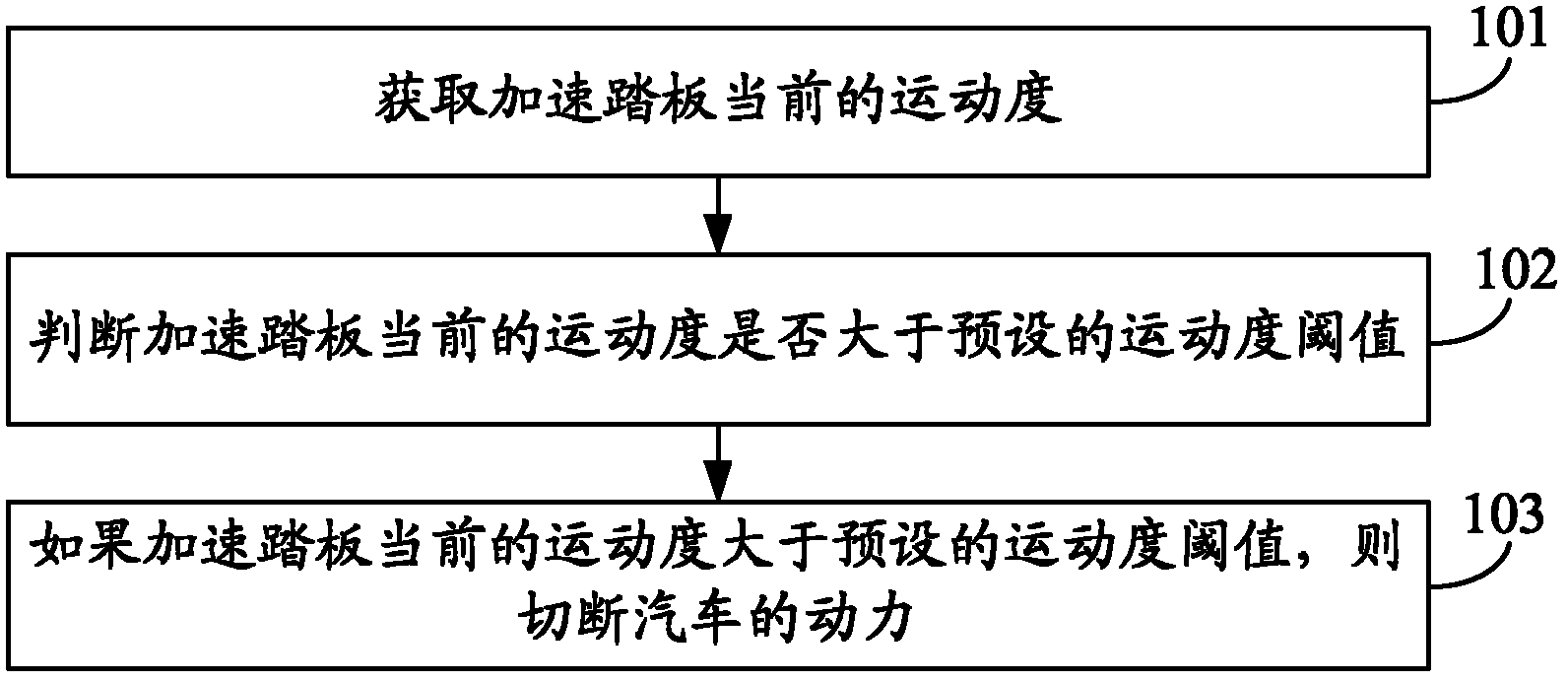 Method and device for preventing driver from treading accelerator pedal by accident