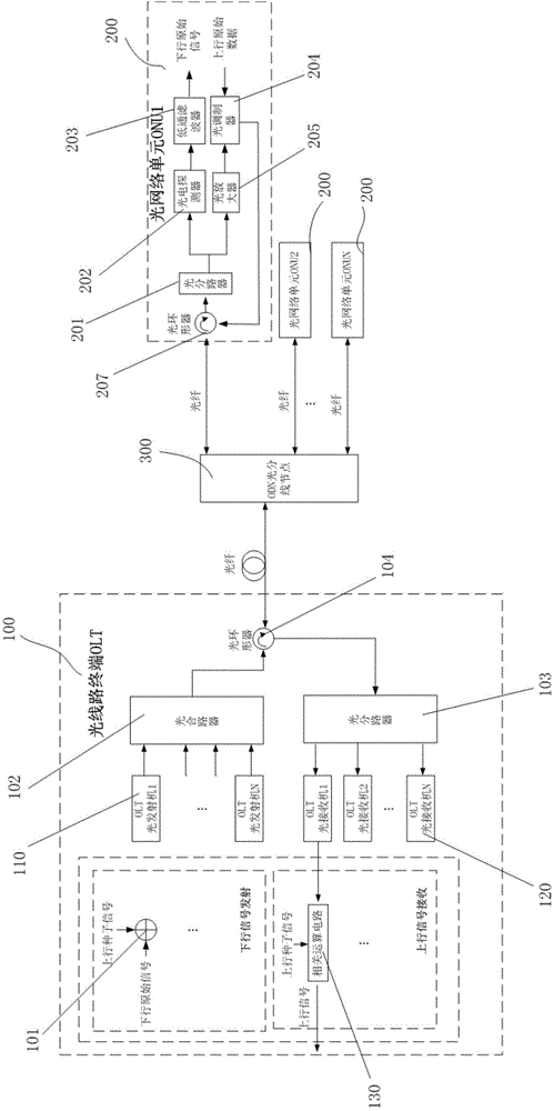 Method and system for adopting colourless and nonluminous optical network units in optical access network