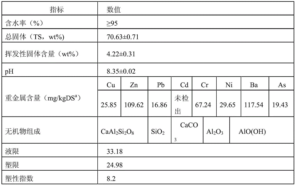 Aluminum base gelling and curing agent, preparation method and application thereof