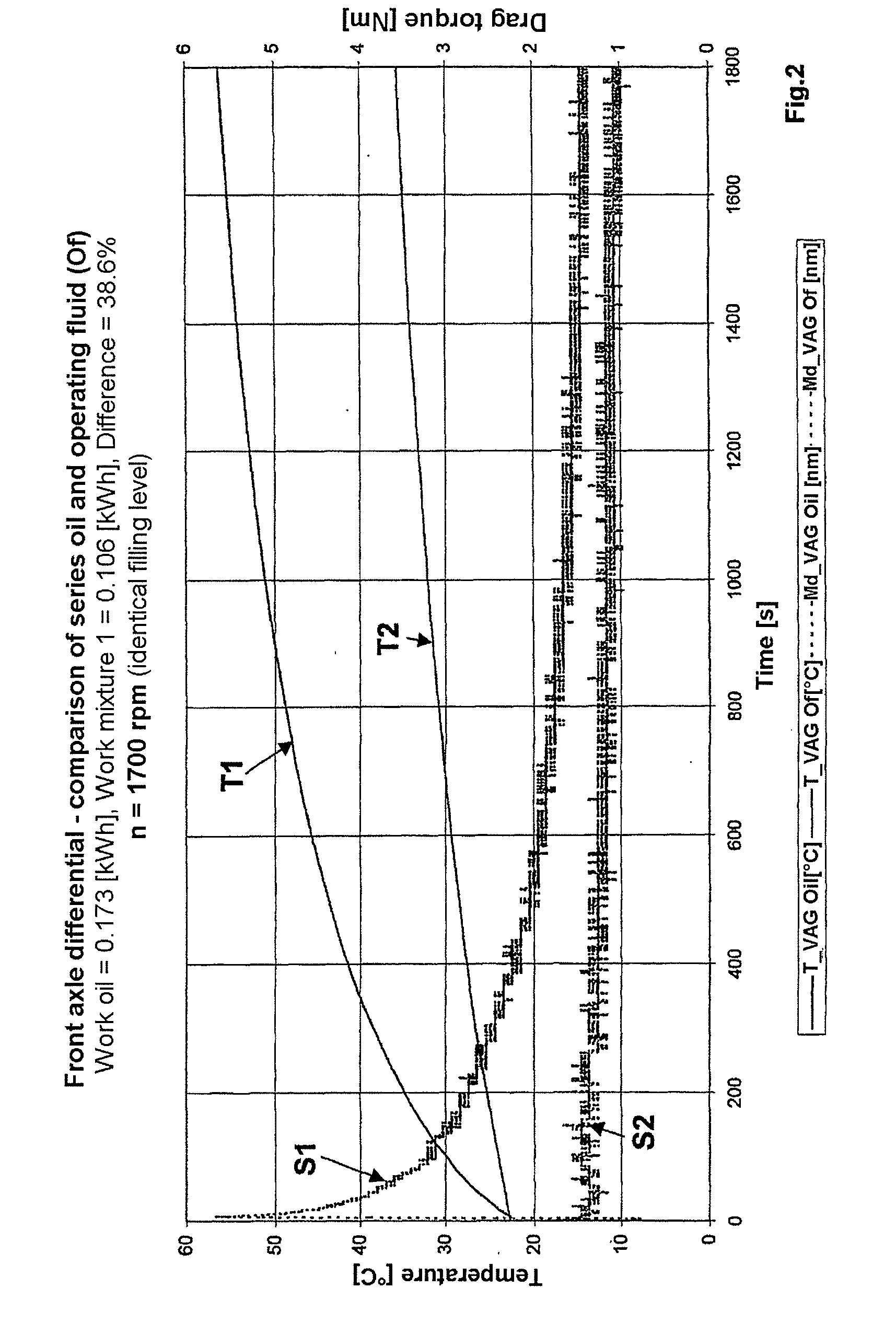 Operable transmission, working fluid for such a transmission, and method for commissioning the same