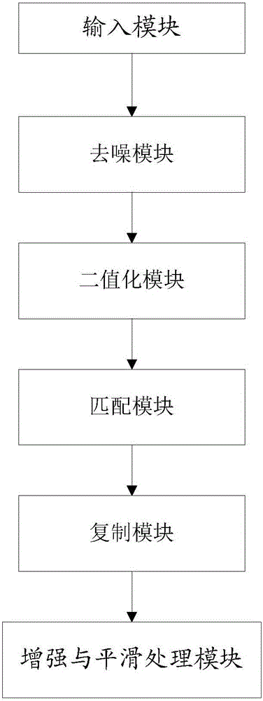 Method and system for restoring damaged image