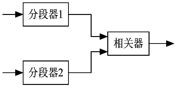 Long code capture system and method based on partial matched filtering FFT algorithm