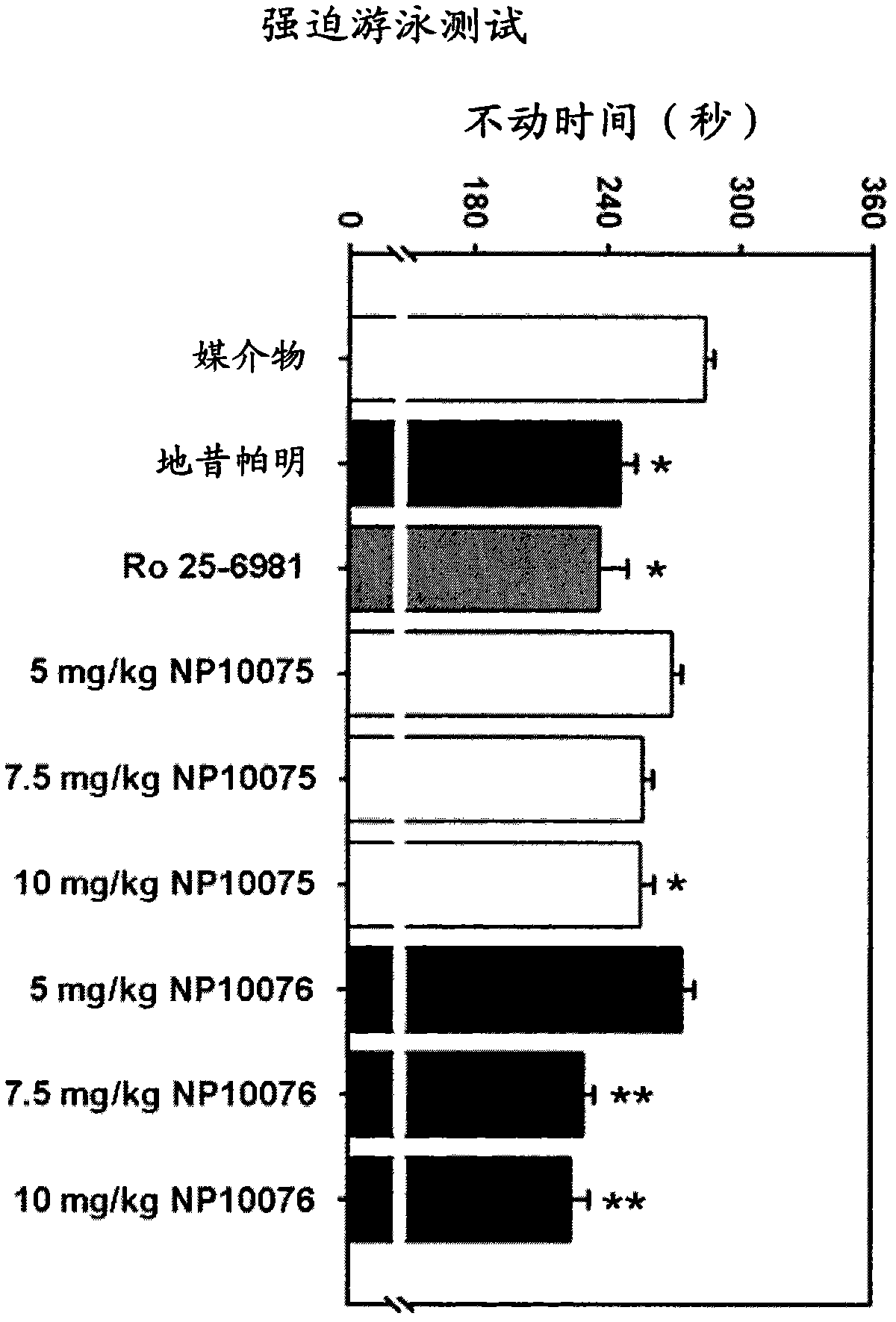 NMDA receptor antagonists for the treatment of neuropsychiatric disorders