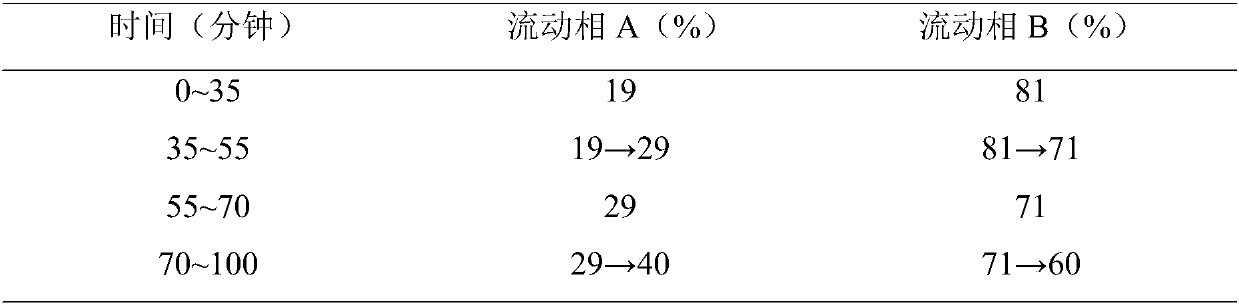 Method for preparing throat care powder