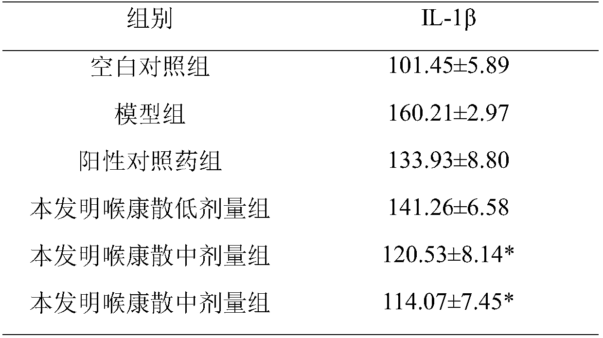 Method for preparing throat care powder