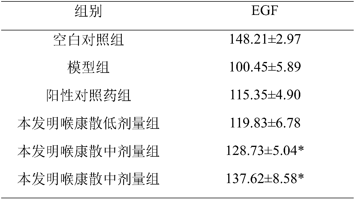 Method for preparing throat care powder