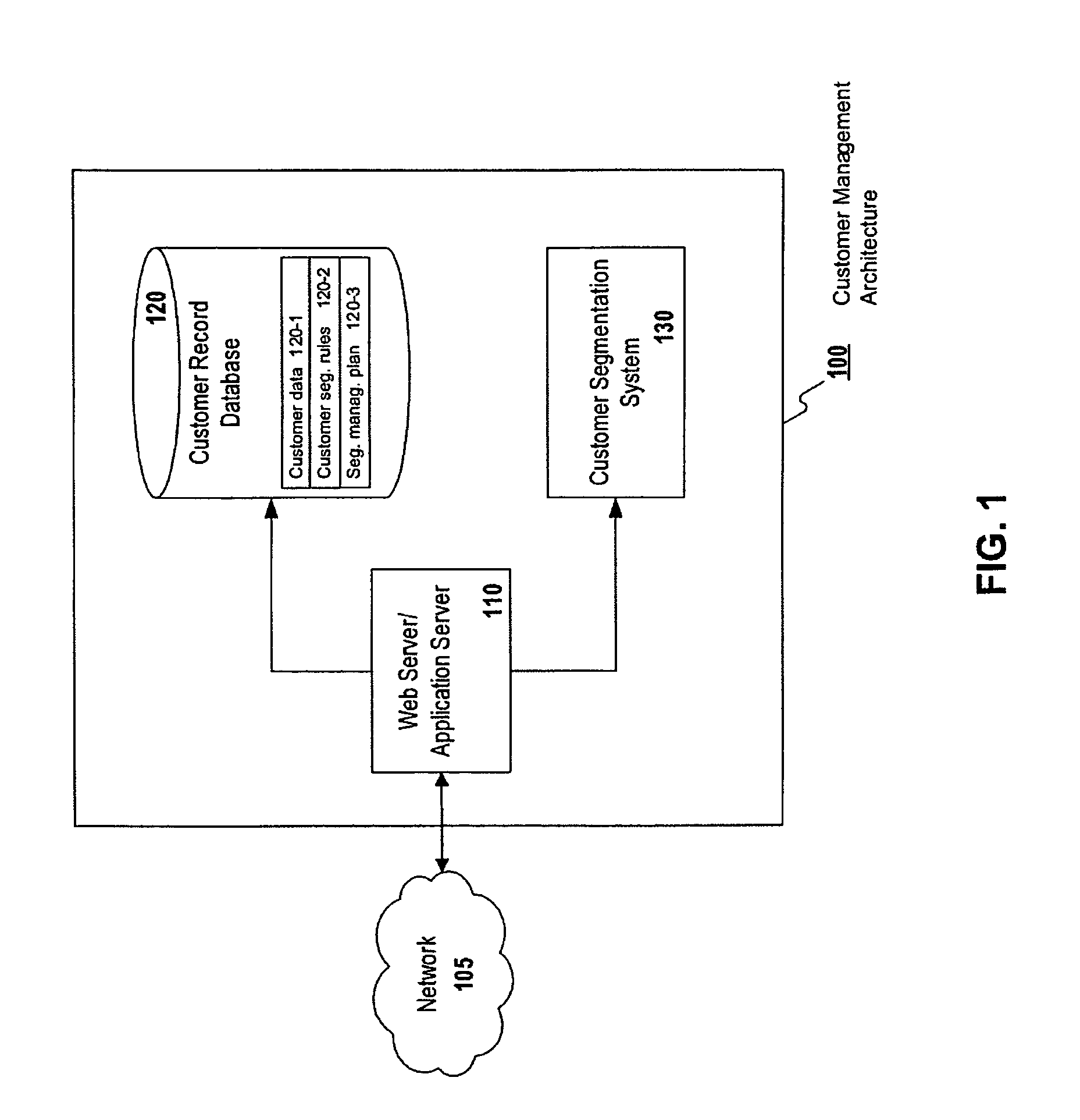 Systems and methods for customer segmentation