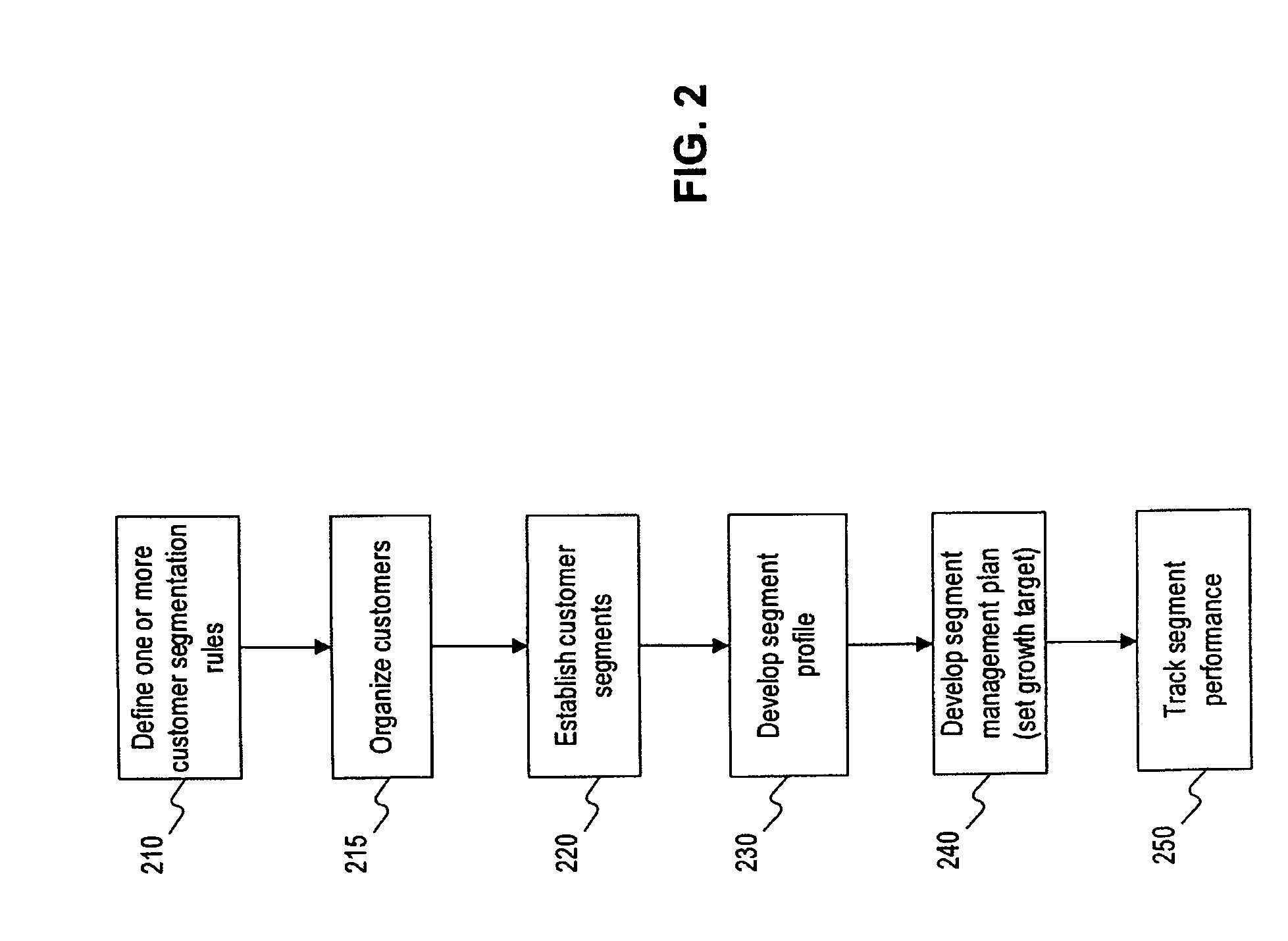 Systems and methods for customer segmentation