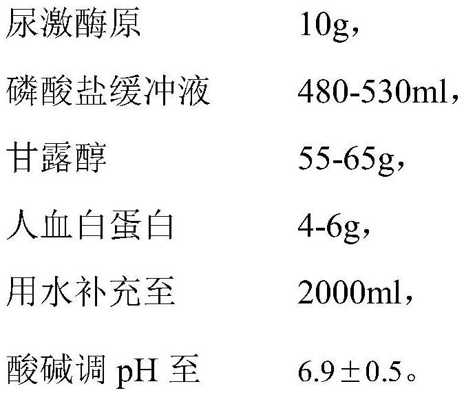 Freeze-drying method of recombinant human pro-urokinase for injection