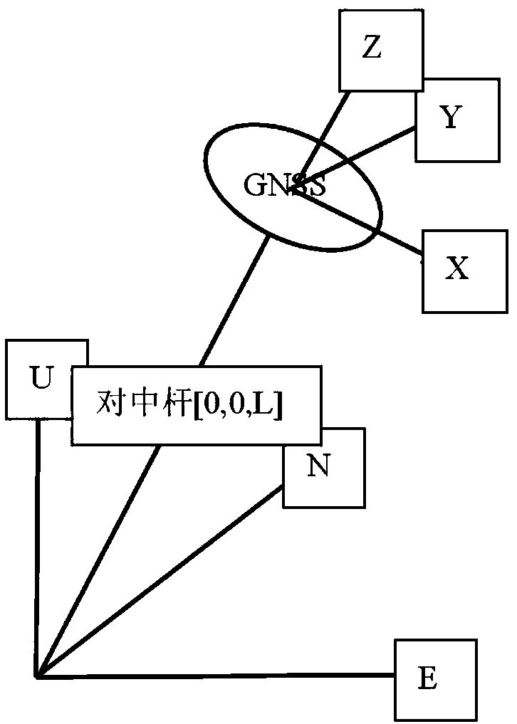 Novel GNSS receiver incline measuring system and method