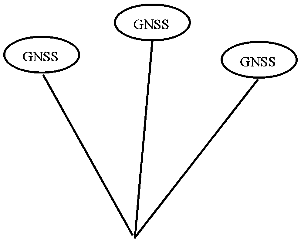 Novel GNSS receiver incline measuring system and method