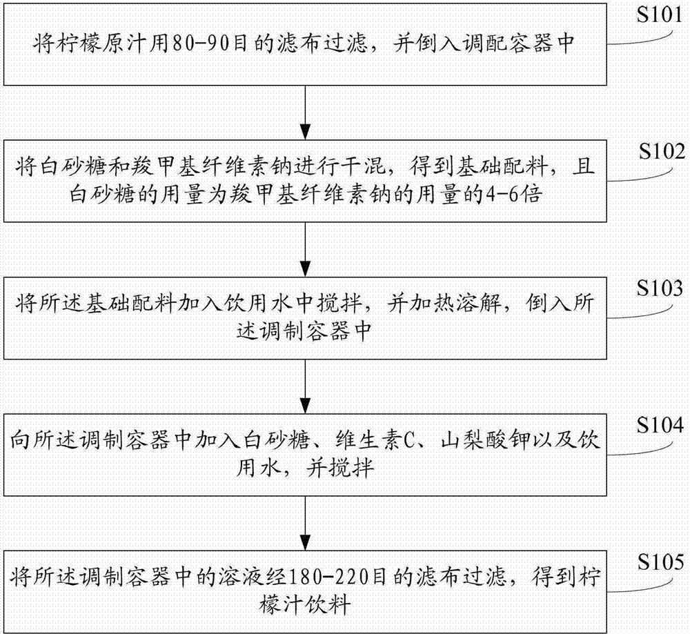 Lemon juice drink and preparation method thereof