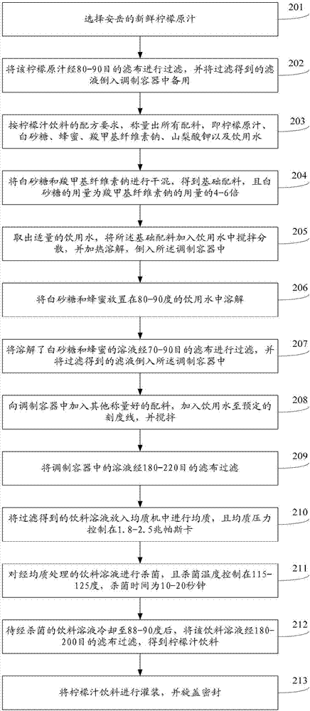 Lemon juice drink and preparation method thereof