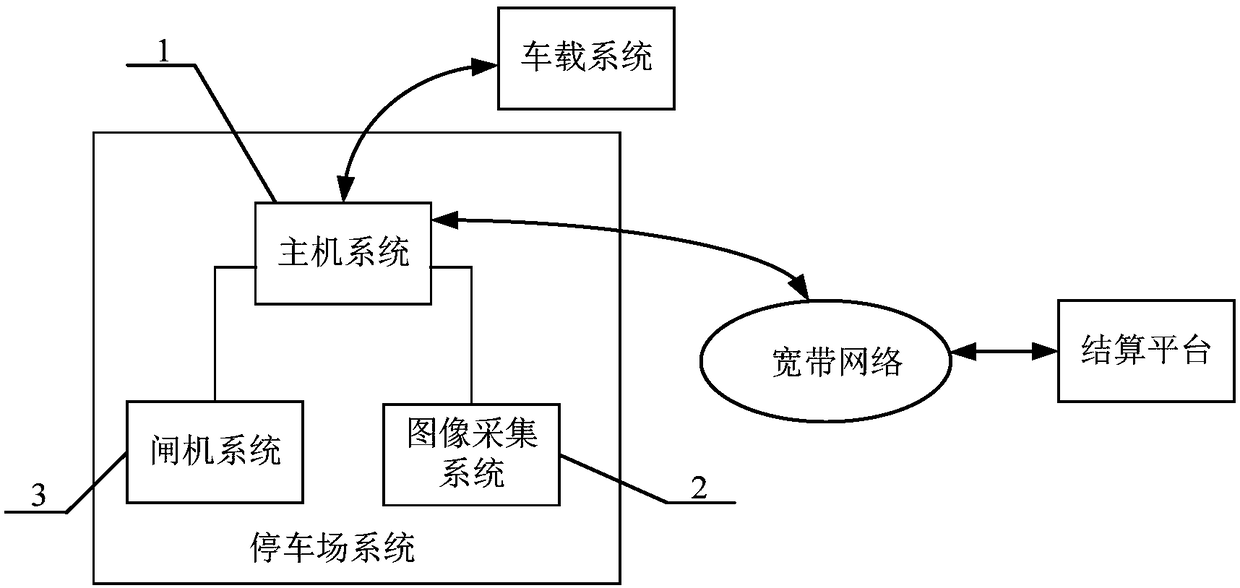 Parking charge method and device