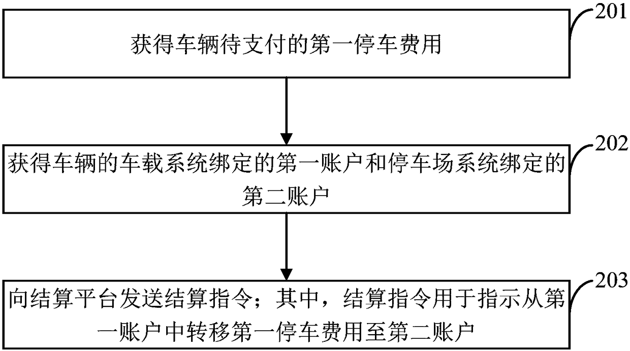 Parking charge method and device