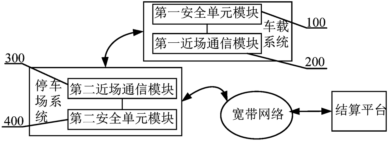 Parking charge method and device