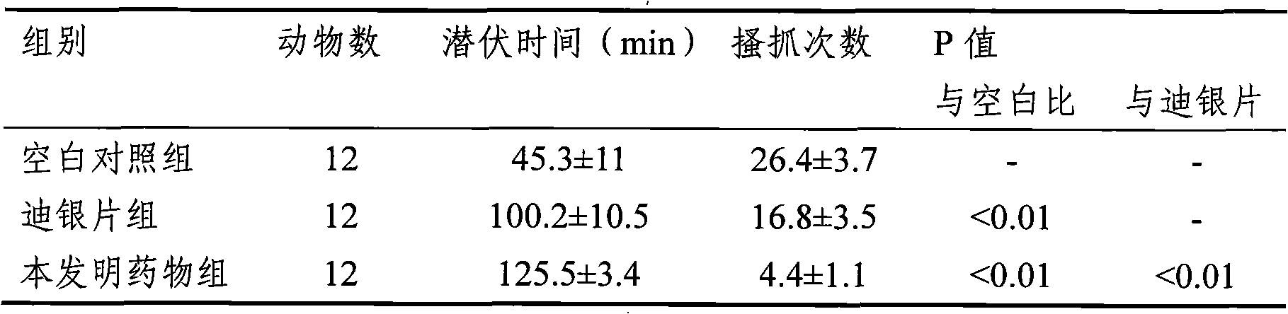 Traditional Chinese medicine composite for treating psoriasis and preparation method thereof